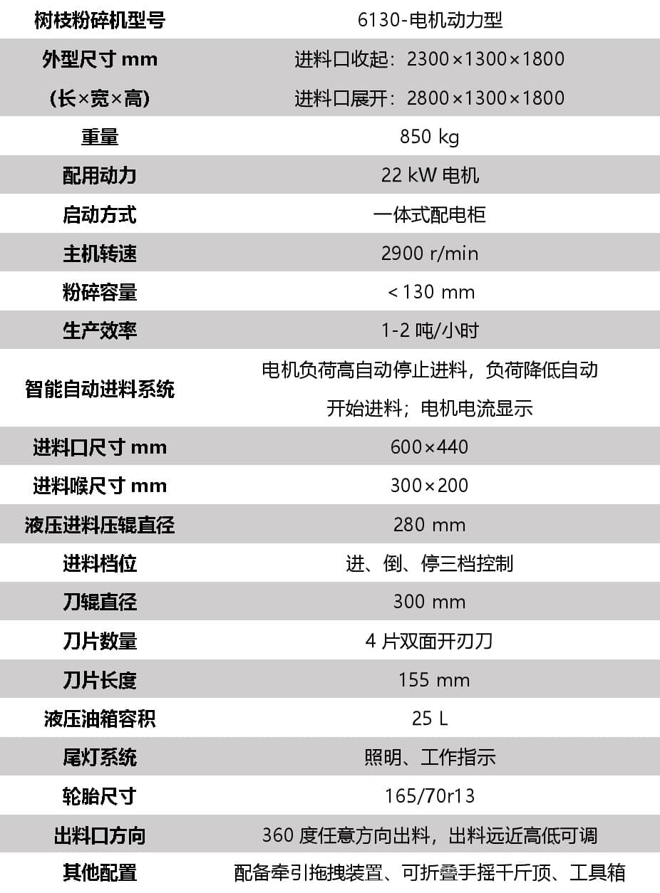 電機(jī)動(dòng)力木材粉碎機(jī)技術(shù)參數(shù)詳解