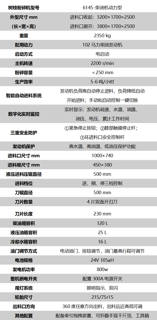 大型樹枝粉碎機技術(shù)參數(shù)